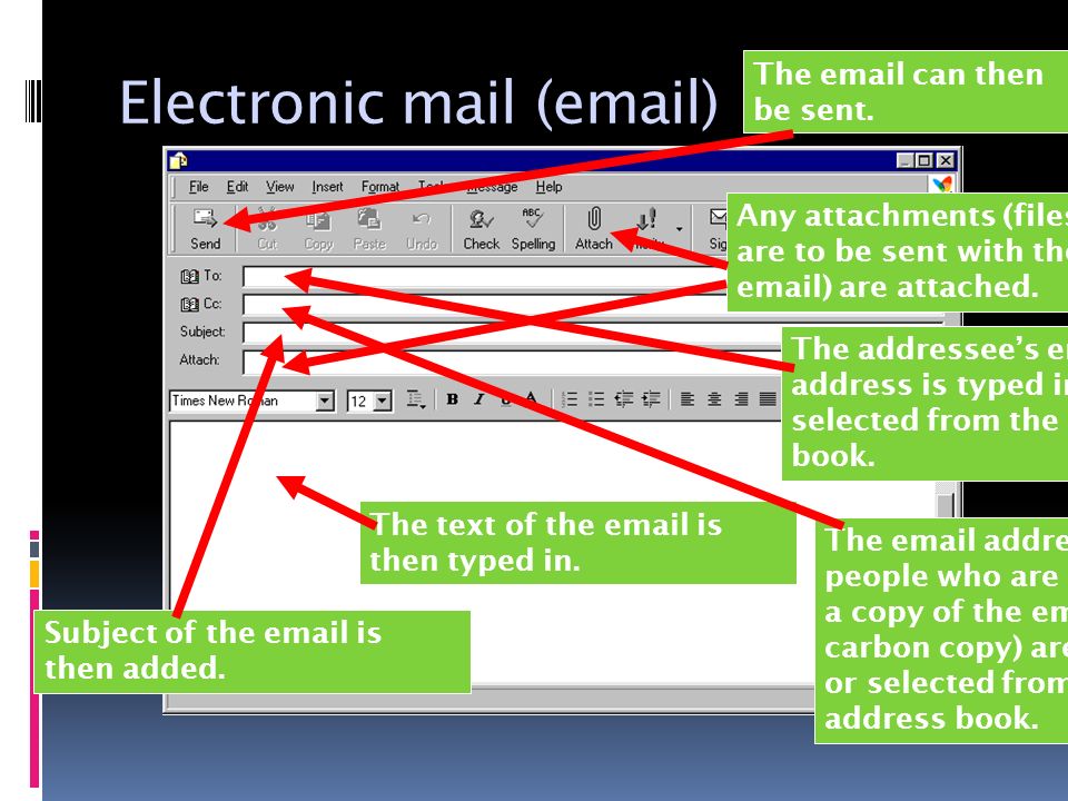 Electronic mail ( ) The addressee’s  address is typed in or selected from the address book.