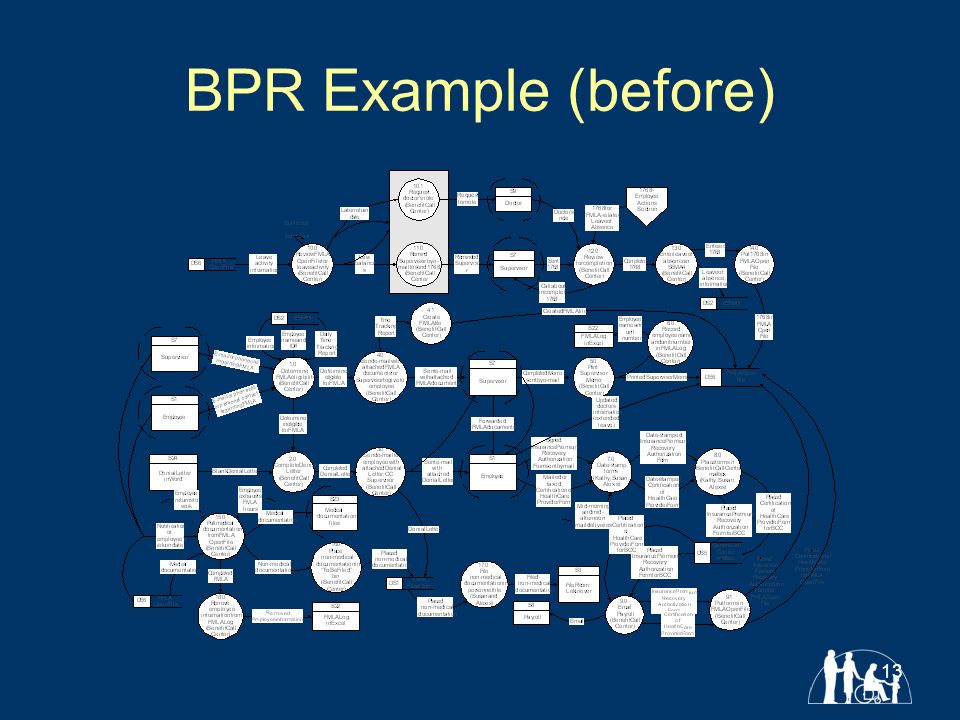13 BPR Example (before)