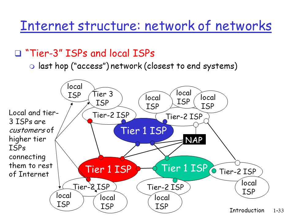 Ласт хоп. Tier 2 и Tier 3. Тиер 3. Tier 3 требования. Structure of the Internet.