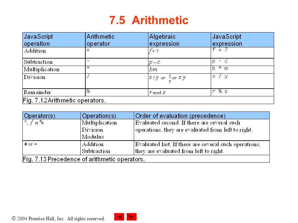  2004 Prentice Hall, Inc. All rights reserved. 7.5 Arithmetic