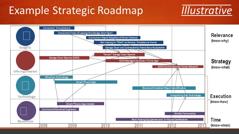 vision 2020 creating a