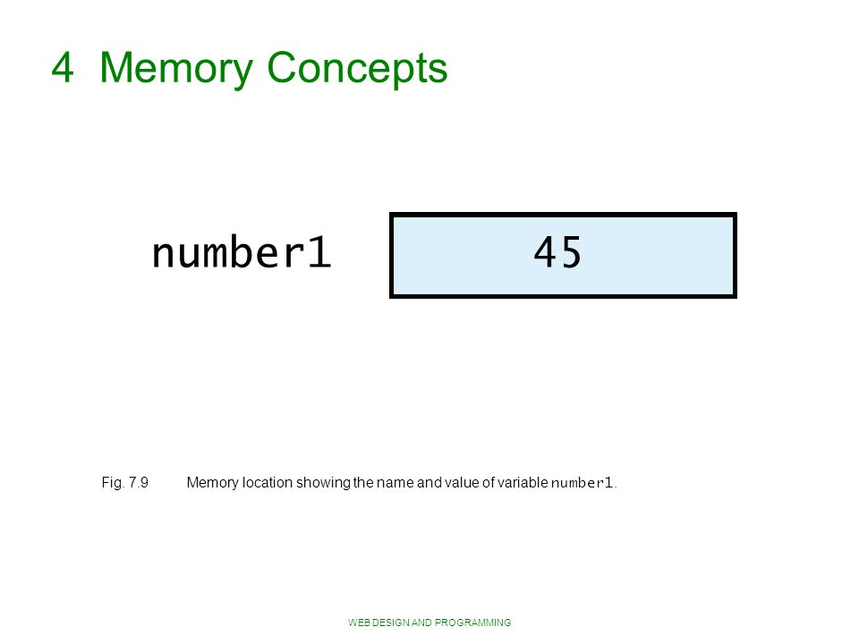 WEB DESIGN AND PROGRAMMING 4 Memory Concepts number145 Fig.