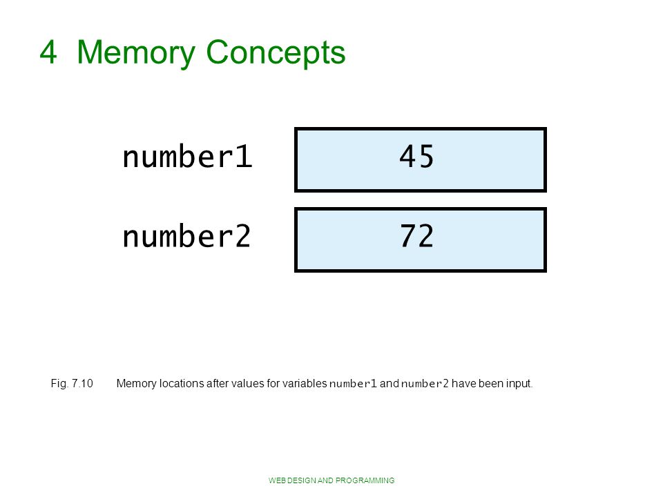 WEB DESIGN AND PROGRAMMING 4 Memory Concepts number145 number272 Fig.