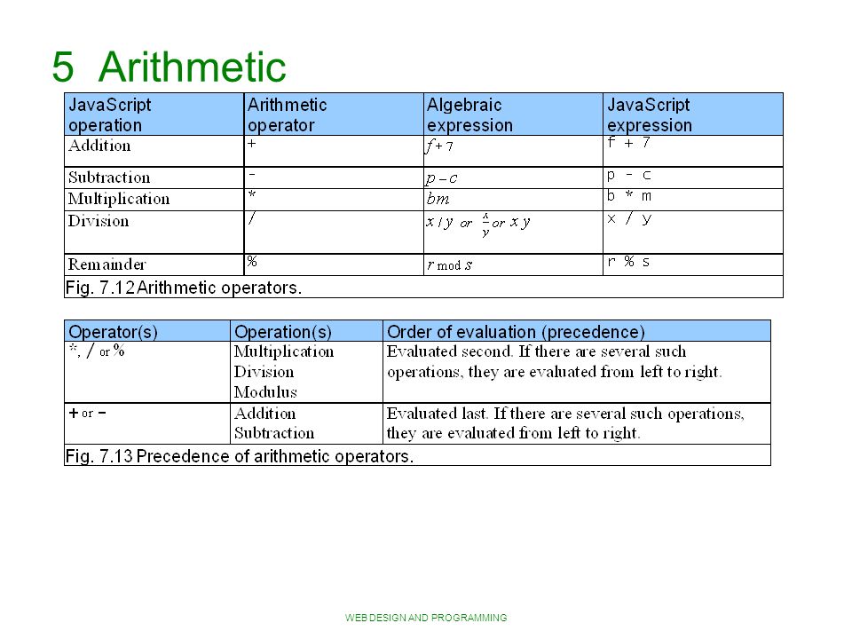 WEB DESIGN AND PROGRAMMING 5 Arithmetic