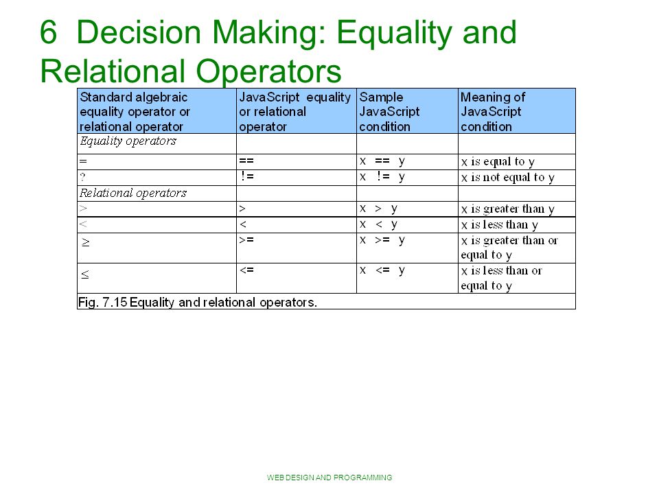 WEB DESIGN AND PROGRAMMING 6 Decision Making: Equality and Relational Operators  