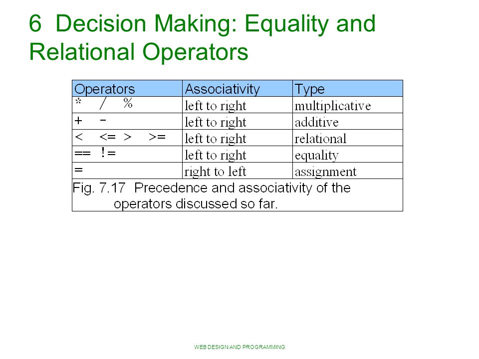 WEB DESIGN AND PROGRAMMING 6 Decision Making: Equality and Relational Operators