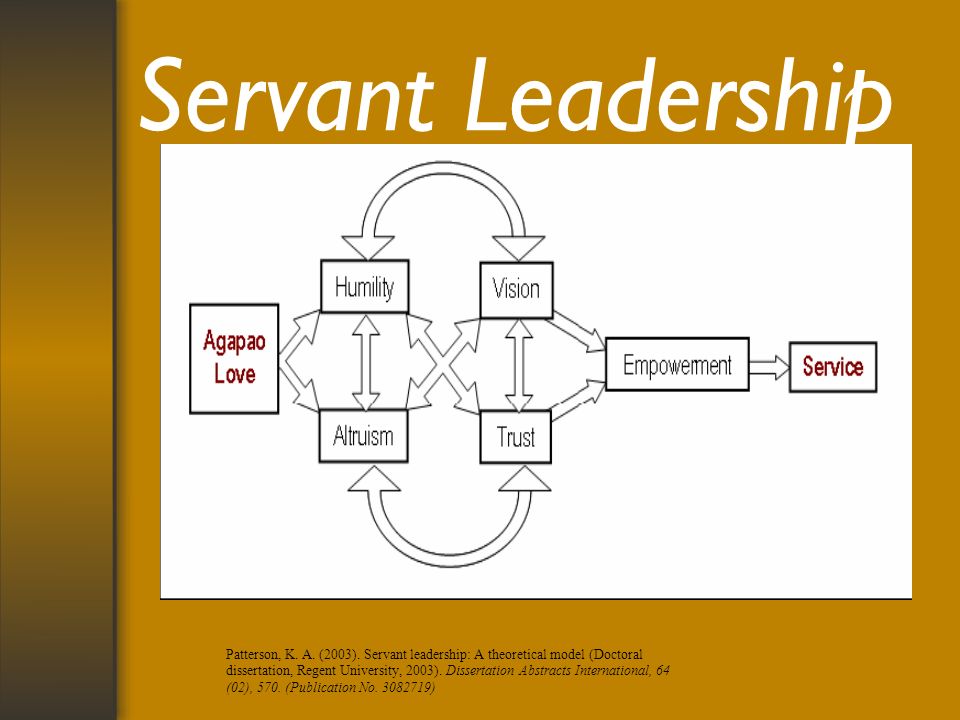 doctoral dissertation servant leadership