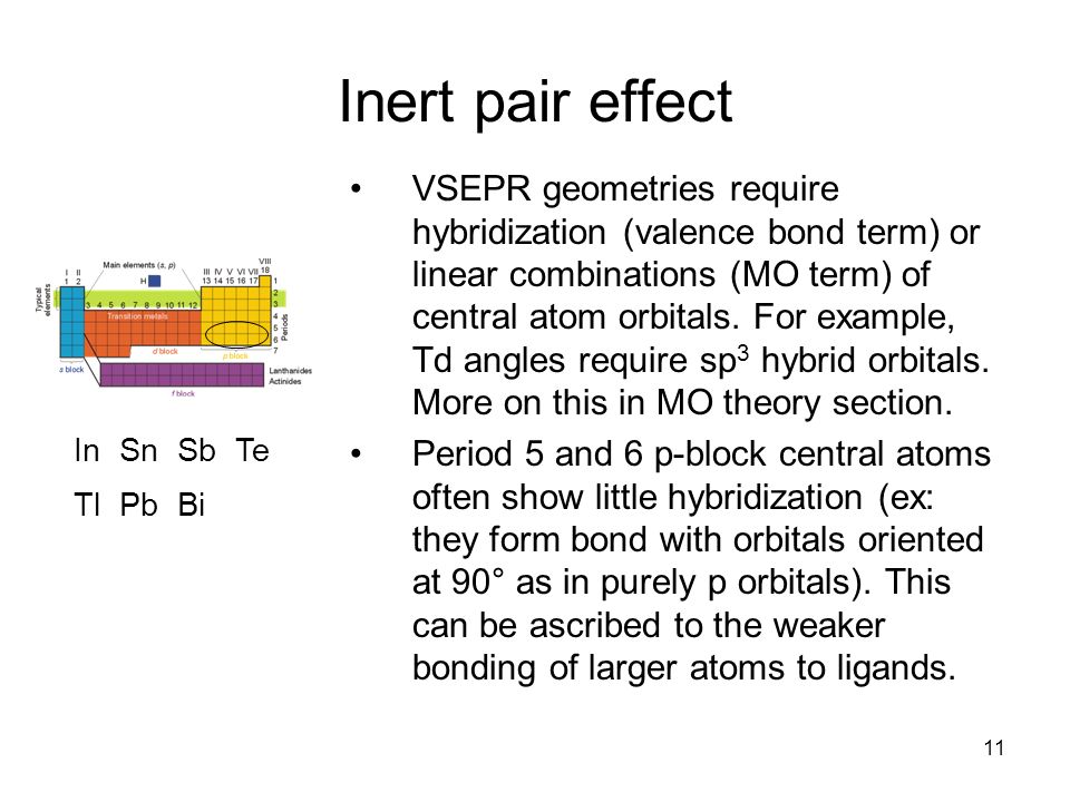 11 Inert pair effect VSEPR geometries require hybridization (valence bond term) or linear combinations (MO term) of central atom orbitals.
