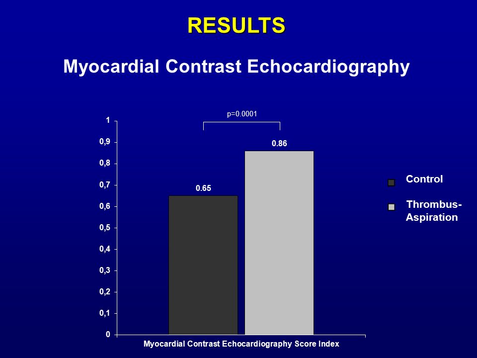Myocardial Contrast Echocardiography RESULTS Control Thrombus- Aspiration