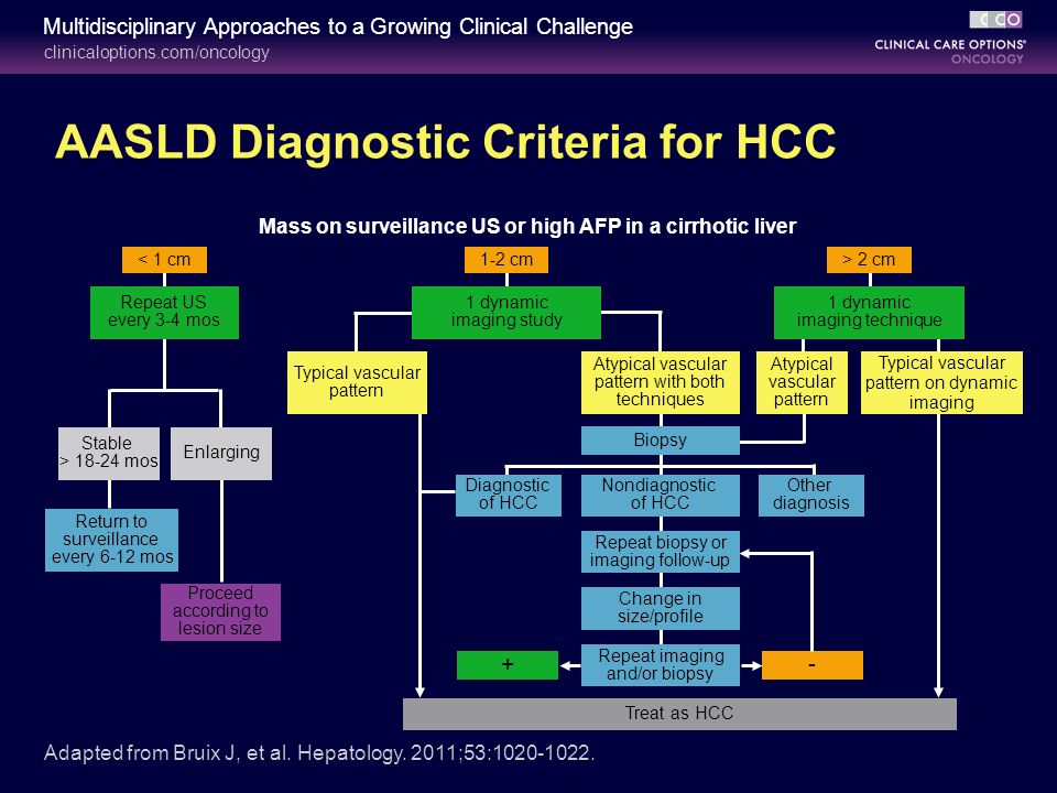 Hepatocellular Carcinoma In Veterans Multidisciplinary Approaches To A Growing Clinical Challenge This Program Is Supported By Educational Grants From Ppt Download Hepatocellular Carcinoma In Veterans Multidisciplinary Approaches To A Growing Clinical Challenge This Program Is Supported By Educational Grants From Ppt Download