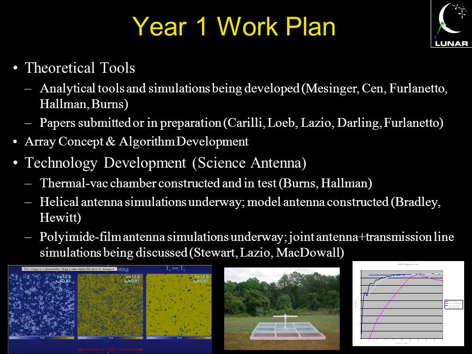 Year 1 Work Plan Theoretical Tools –Analytical tools and simulations being developed (Mesinger, Cen, Furlanetto, Hallman, Burns) –Papers submitted or in preparation (Carilli, Loeb, Lazio, Darling, Furlanetto) Array Concept & Algorithm Development Technology Development (Science Antenna) –Thermal-vac chamber constructed and in test (Burns, Hallman) –Helical antenna simulations underway; model antenna constructed (Bradley, Hewitt) –Polyimide-film antenna simulations underway; joint antenna+transmission line simulations being discussed (Stewart, Lazio, MacDowall)