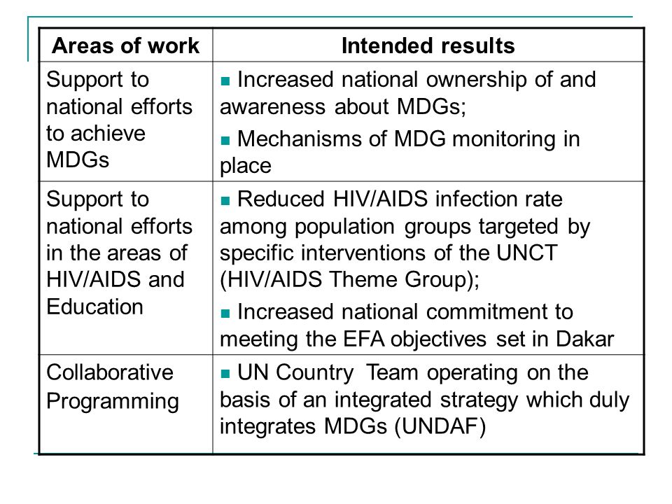 Areas of workIntended results Support to national efforts to achieve MDGs Increased national ownership of and awareness about MDGs; Mechanisms of MDG monitoring in place Support to national efforts in the areas of HIV/AIDS and Education Reduced HIV/AIDS infection rate among population groups targeted by specific interventions of the UNCT (HIV/AIDS Theme Group); Increased national commitment to meeting the EFA objectives set in Dakar Collaborative Programming UN Country Team operating on the basis of an integrated strategy which duly integrates MDGs (UNDAF)
