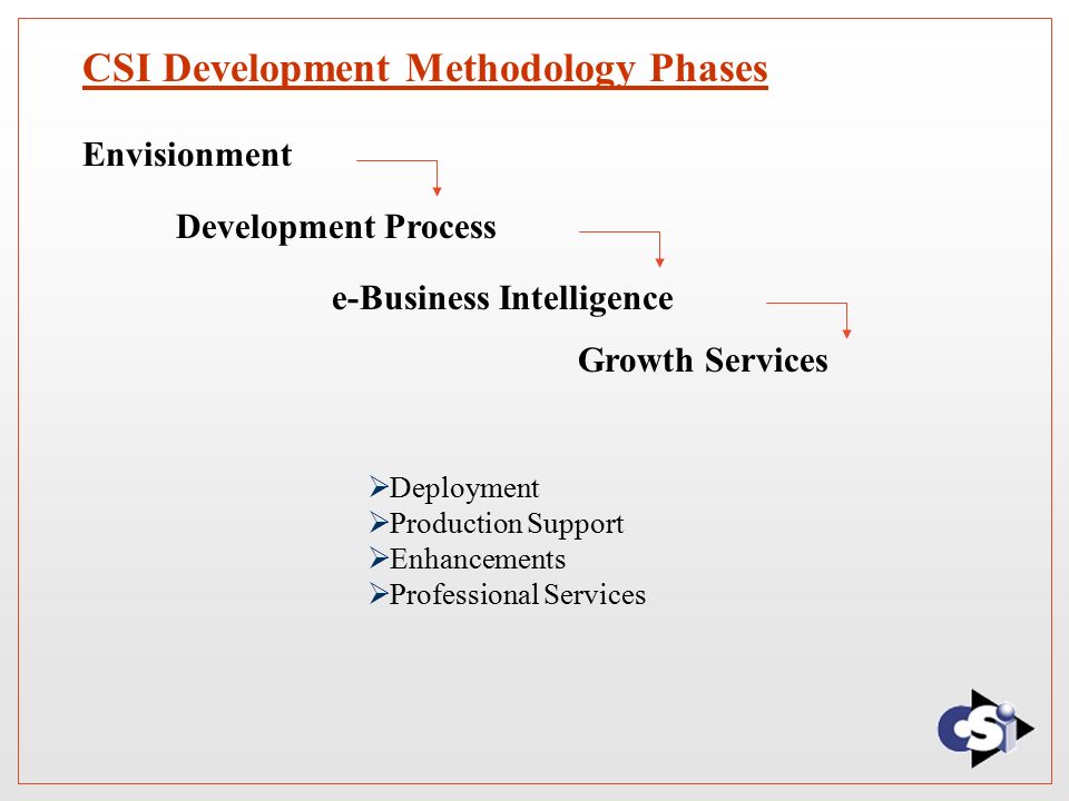 CSI Development Methodology Phases Envisionment Development Process e-Business Intelligence  Deployment  Production Support  Enhancements  Professional Services Growth Services