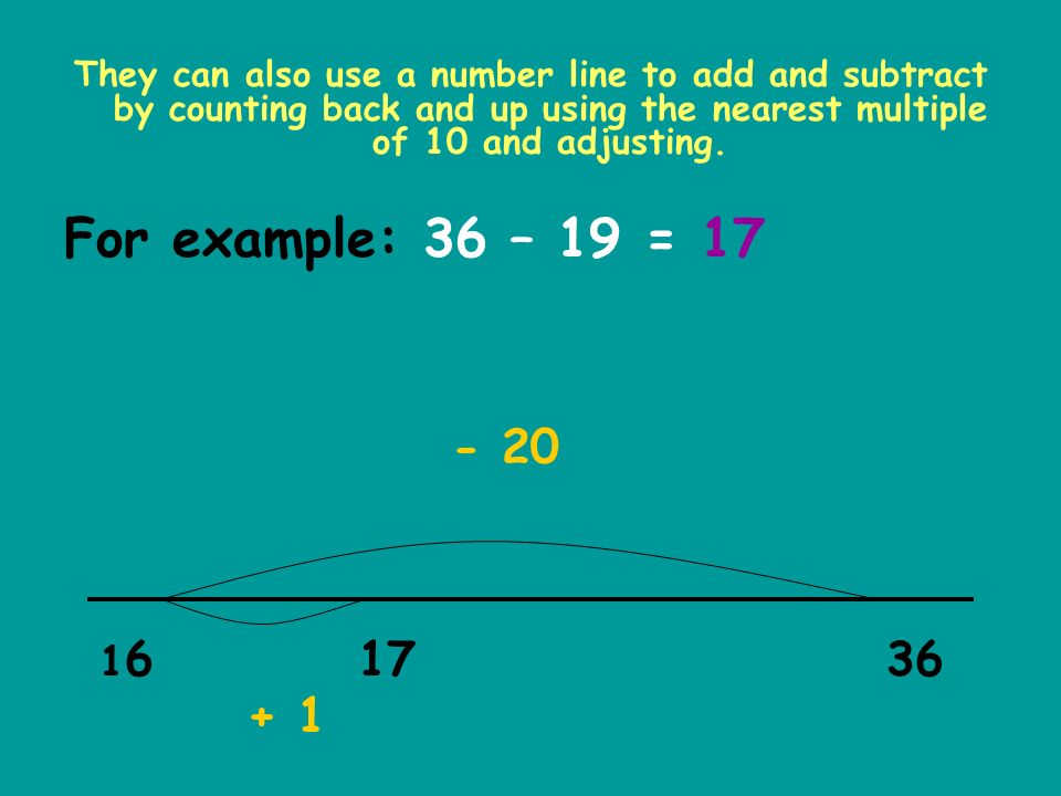 They can also use a number line to add and subtract by counting back and up using the nearest multiple of 10 and adjusting.