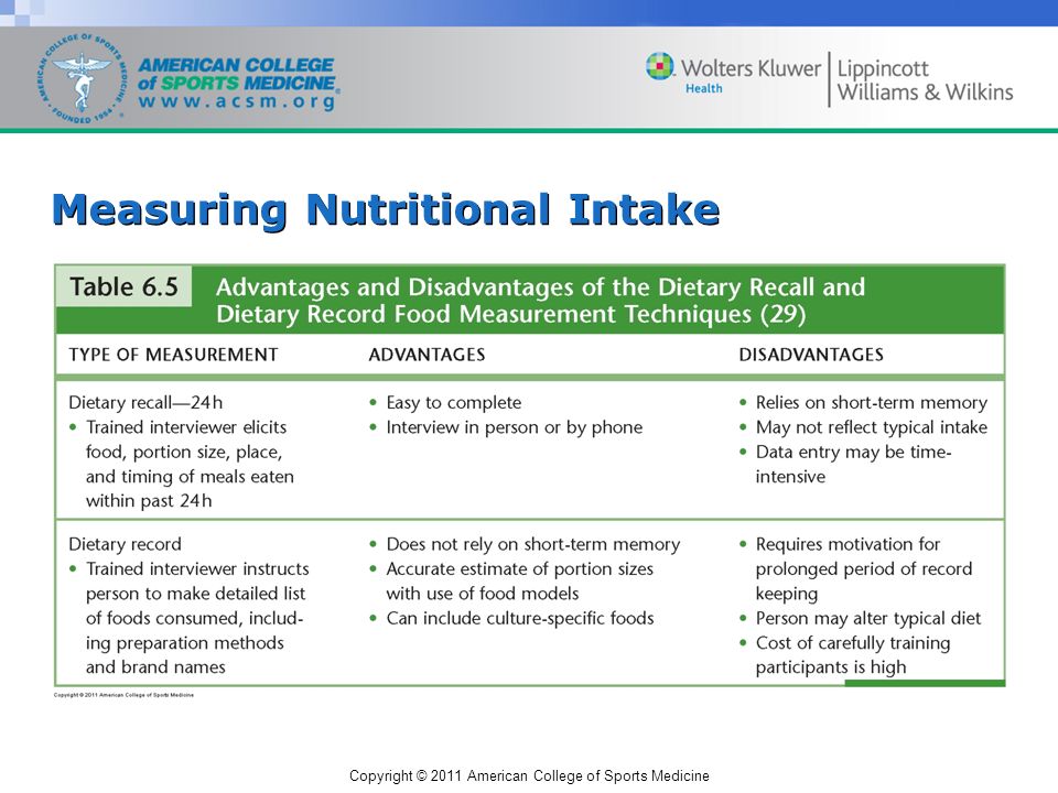 Copyright © 2011 American College of Sports Medicine Measuring Nutritional Intake
