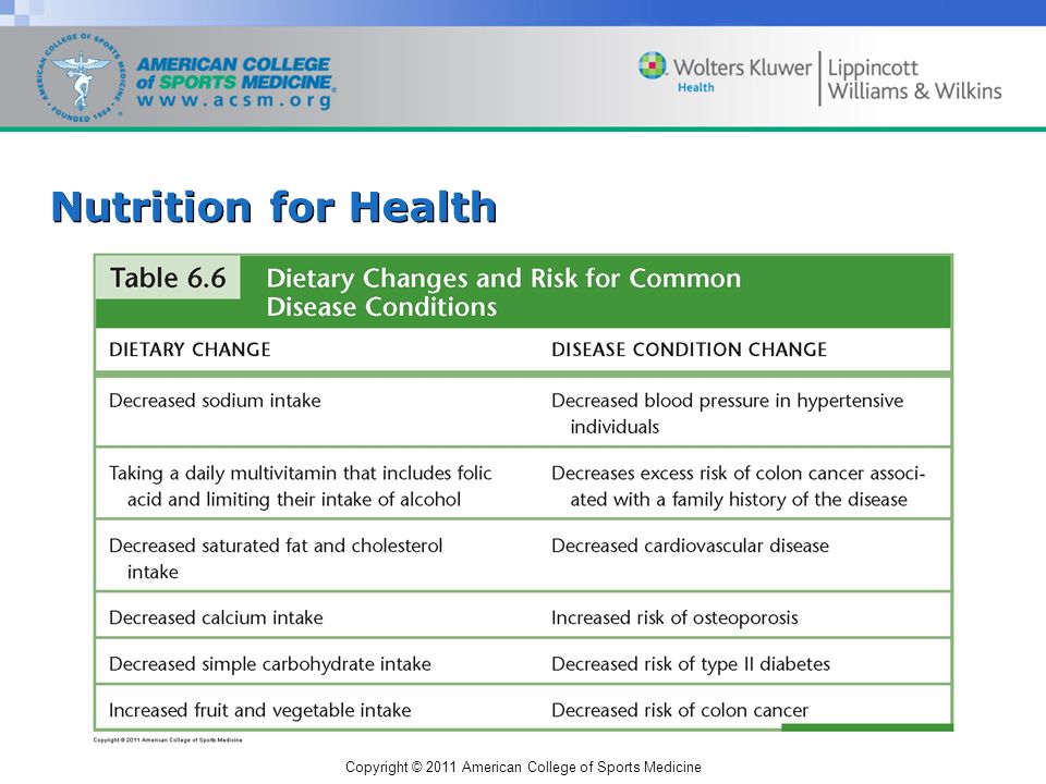 Copyright © 2011 American College of Sports Medicine Nutrition for Health