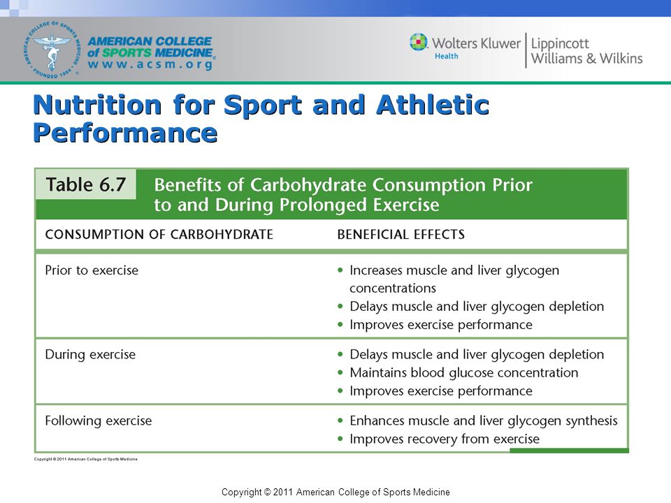 Copyright © 2011 American College of Sports Medicine Nutrition for Sport and Athletic Performance