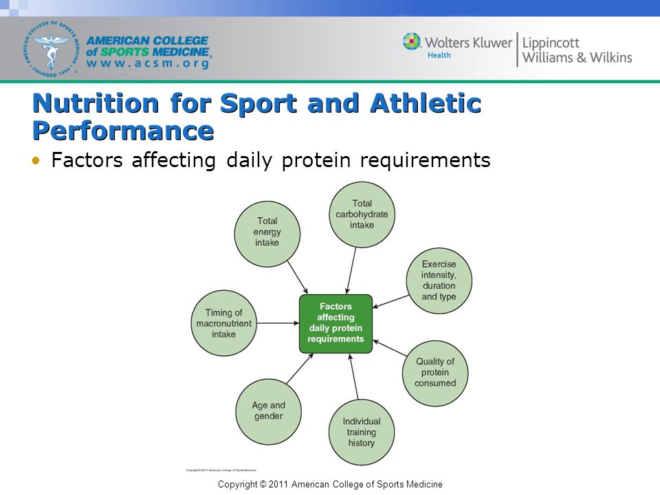 Copyright © 2011 American College of Sports Medicine Nutrition for Sport and Athletic Performance Factors affecting daily protein requirements