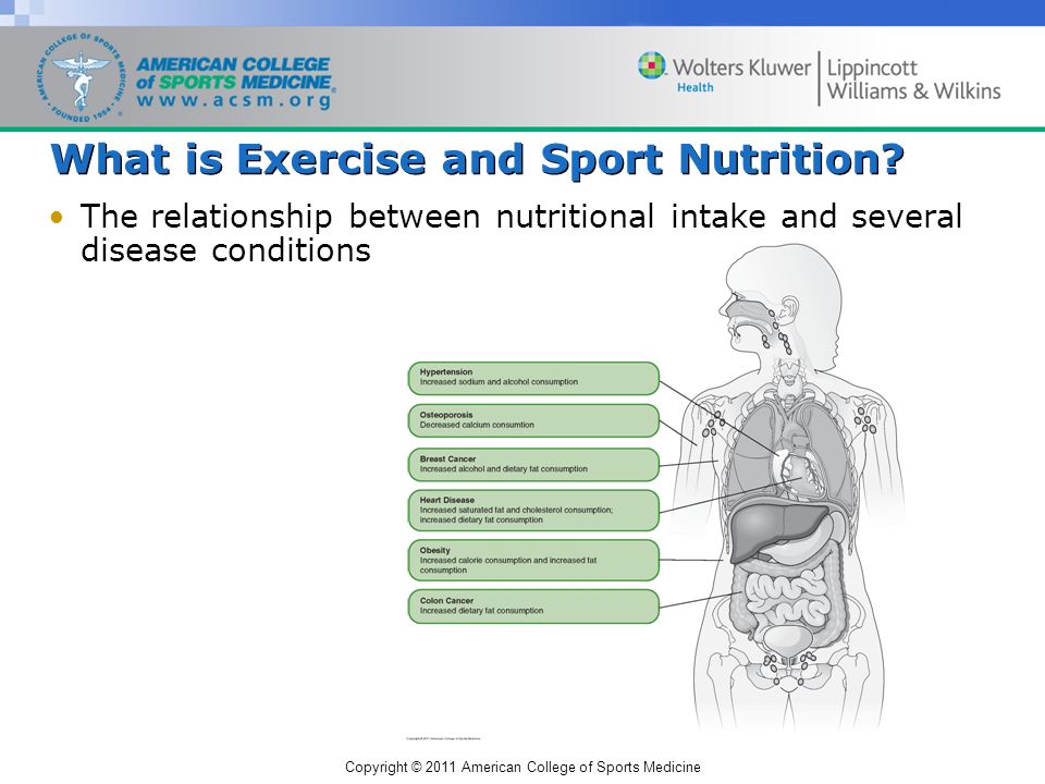 Copyright © 2011 American College of Sports Medicine What is Exercise and Sport Nutrition.