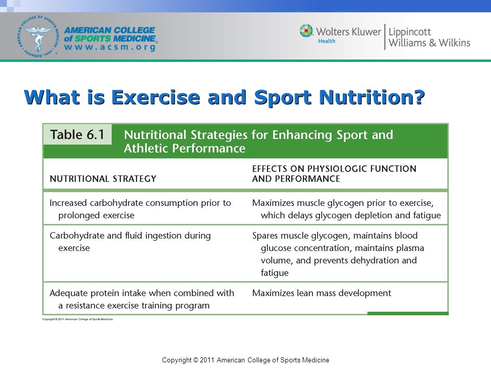 Copyright © 2011 American College of Sports Medicine What is Exercise and Sport Nutrition
