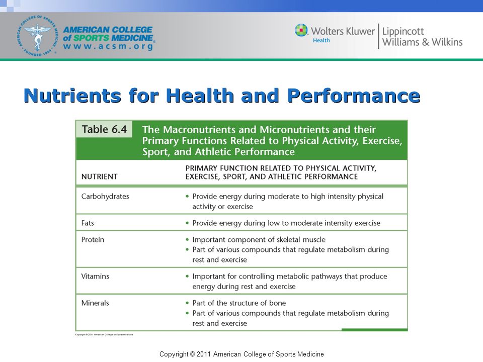 Copyright © 2011 American College of Sports Medicine Nutrients for Health and Performance