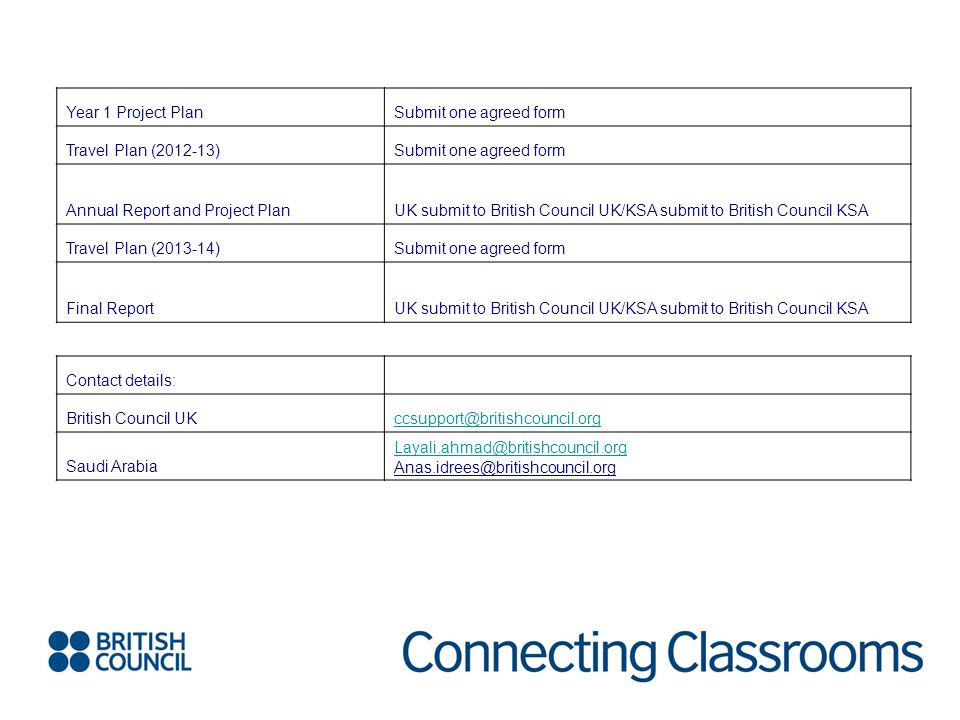 uk saudi arabia contact seminar day 4 programme overview day 1