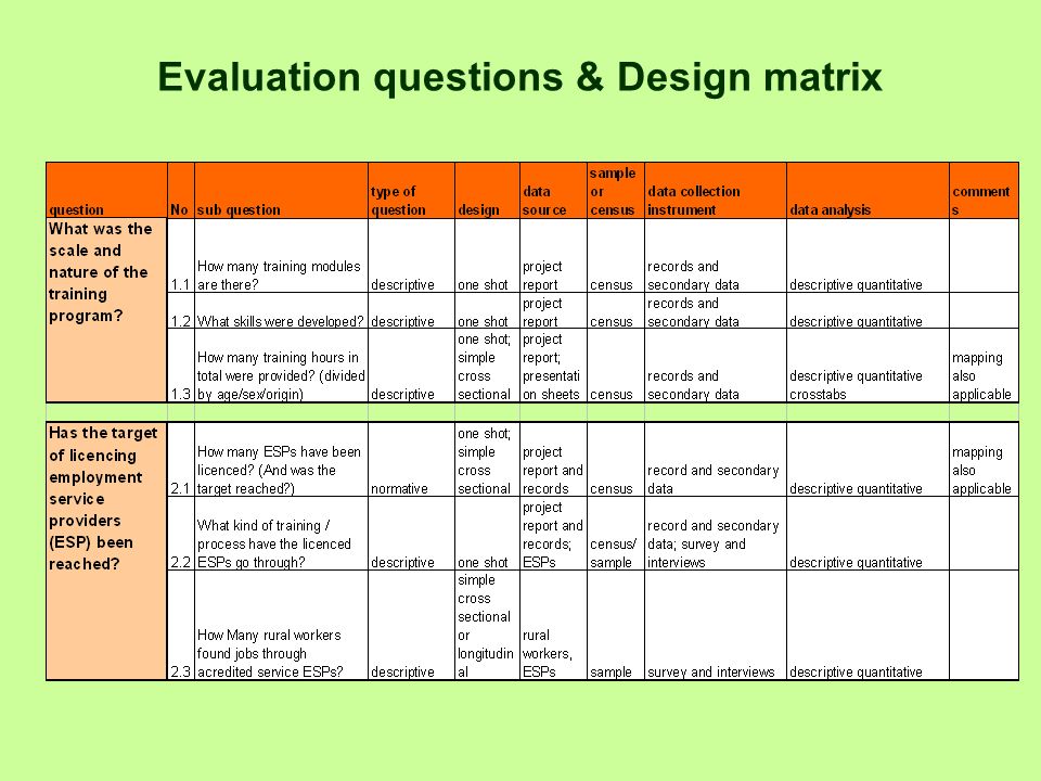 Evaluation questions & Design matrix