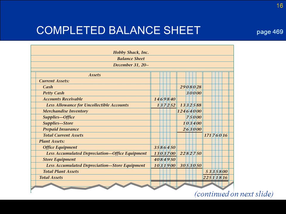 16 COMPLETED BALANCE SHEET page 469 (continued on next slide)