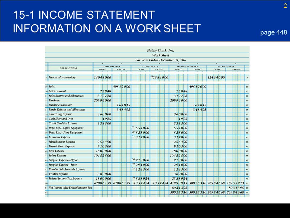 INCOME STATEMENT INFORMATION ON A WORK SHEET page 448