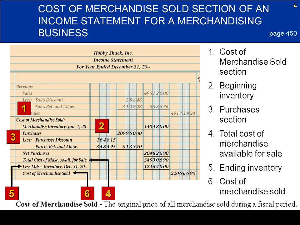 4 COST OF MERCHANDISE SOLD SECTION OF AN INCOME STATEMENT FOR A MERCHANDISING BUSINESS page Cost of Merchandise Sold section 2.Beginning inventory 3.Purchases section 4.Total cost of merchandise available for sale 5.Ending inventory 6.Cost of merchandise sold Cost of Merchandise Sold - The original price of all merchandise sold during a fiscal period.
