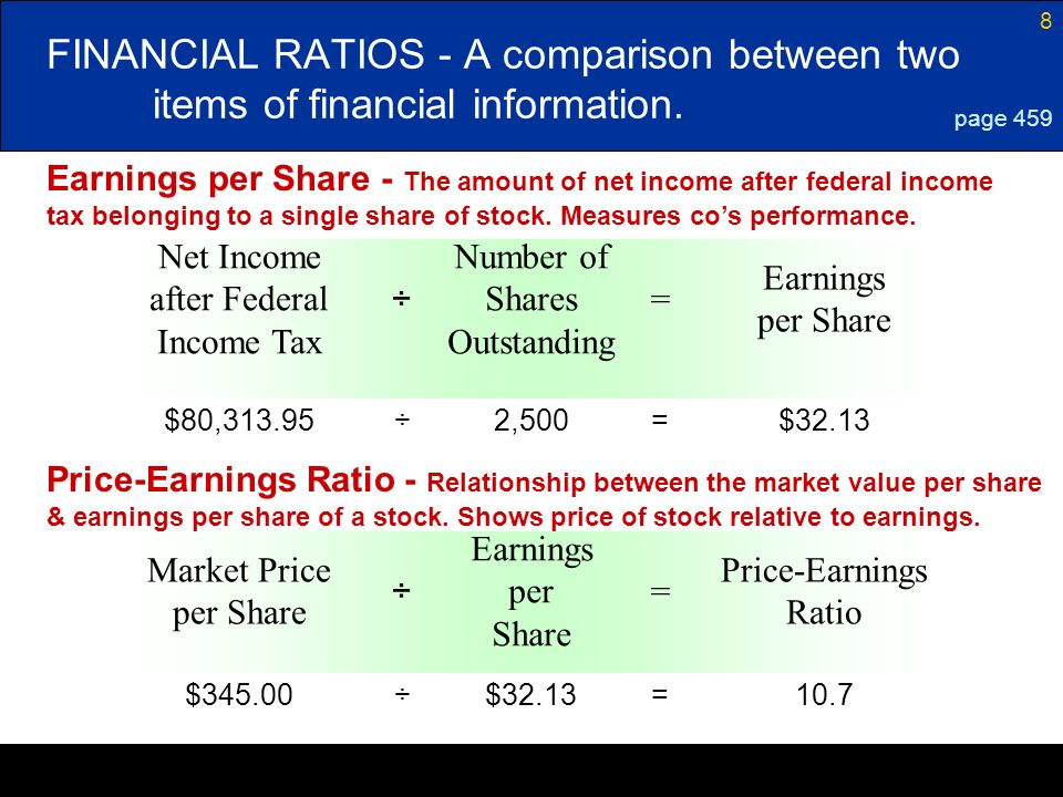 8 Price-Earnings Ratio = Earnings per Share ÷ Market Price per Share Earnings per Share = Number of Shares Outstanding ÷ Net Income after Federal Income Tax FINANCIAL RATIOS - A comparison between two items of financial information.