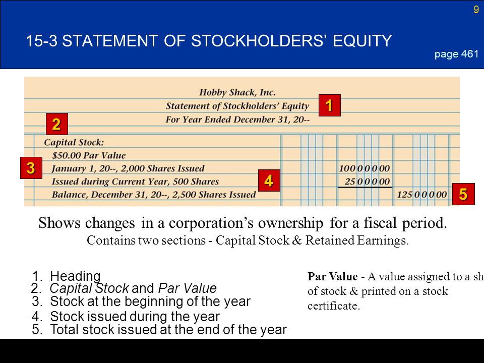 STATEMENT OF STOCKHOLDERS’ EQUITY page Heading 2.