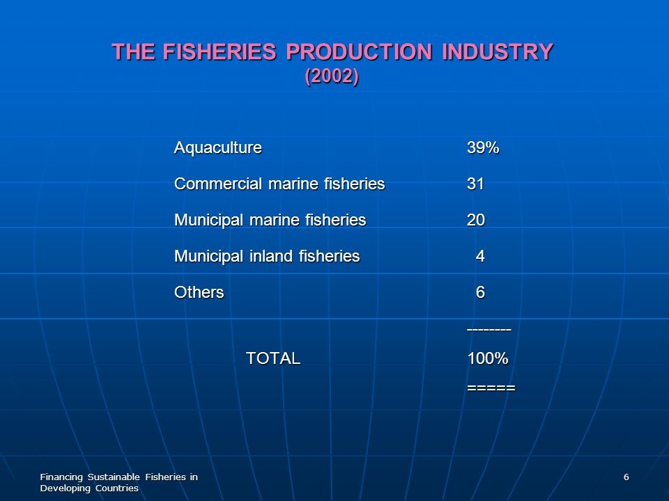 Financing Sustainable Fisheries in Developing Countries 6 THE FISHERIES PRODUCTION INDUSTRY (2002) Aquaculture39% Commercial marine fisheries31 Municipal marine fisheries20 Municipal inland fisheries 4 Others TOTAL100% TOTAL100%=====