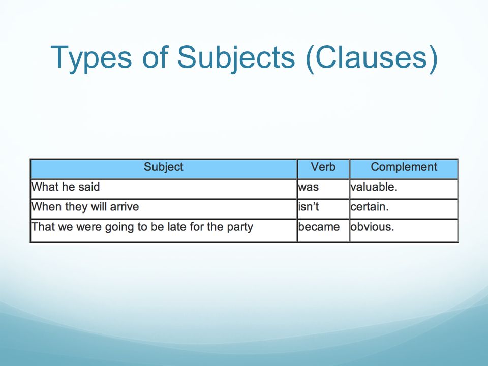 Types of Subjects (Nouns)