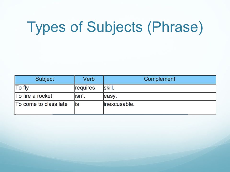Types of Subjects (Clauses)