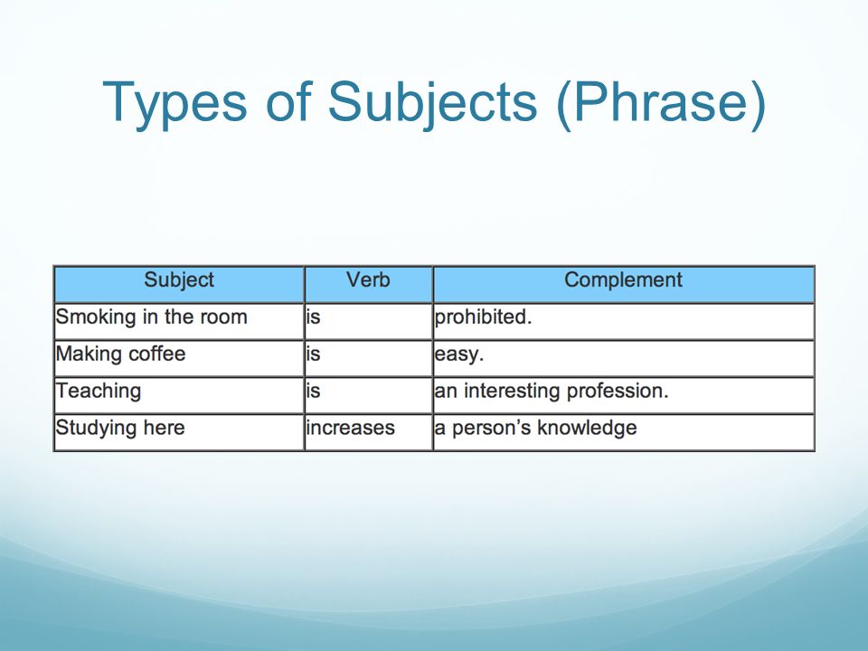 Types of Subjects (Phrase)