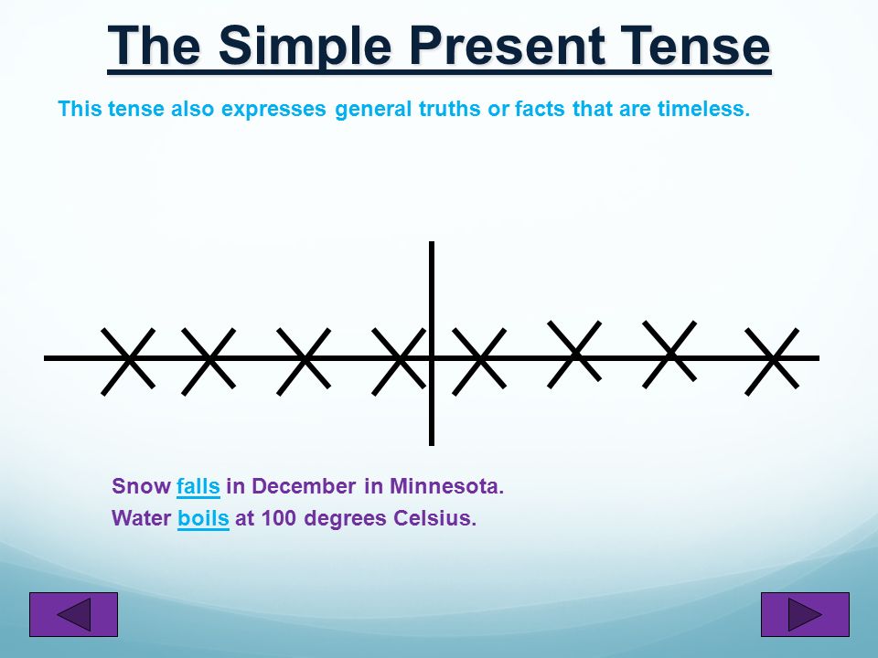 The Simple Present Tense Expresses a habit or often repeated action.