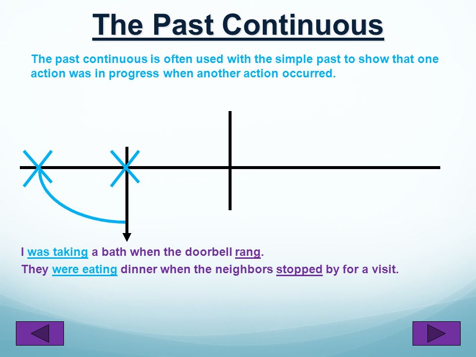 The Past Continuous The past continuous is used for activities that were happening at a specific point of time in the past.