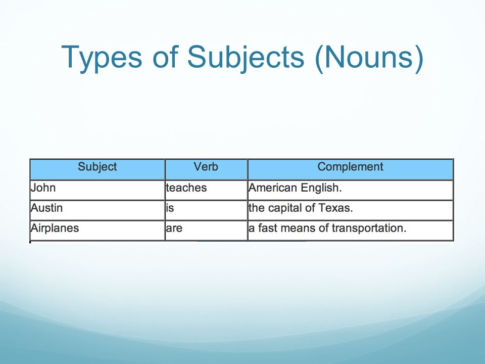 Types of Subjects (Pronouns)