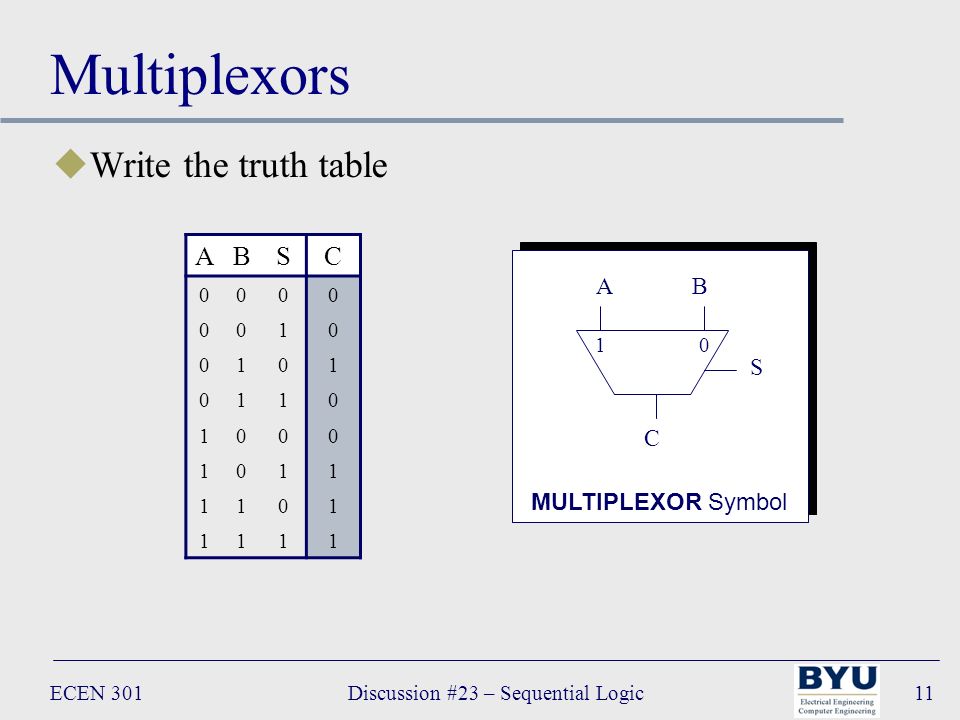 ECEN 301Discussion #23 – Sequential Logic11 Multiplexors uWrite the truth table AB S C 10 MULTIPLEXOR Symbol ABSC