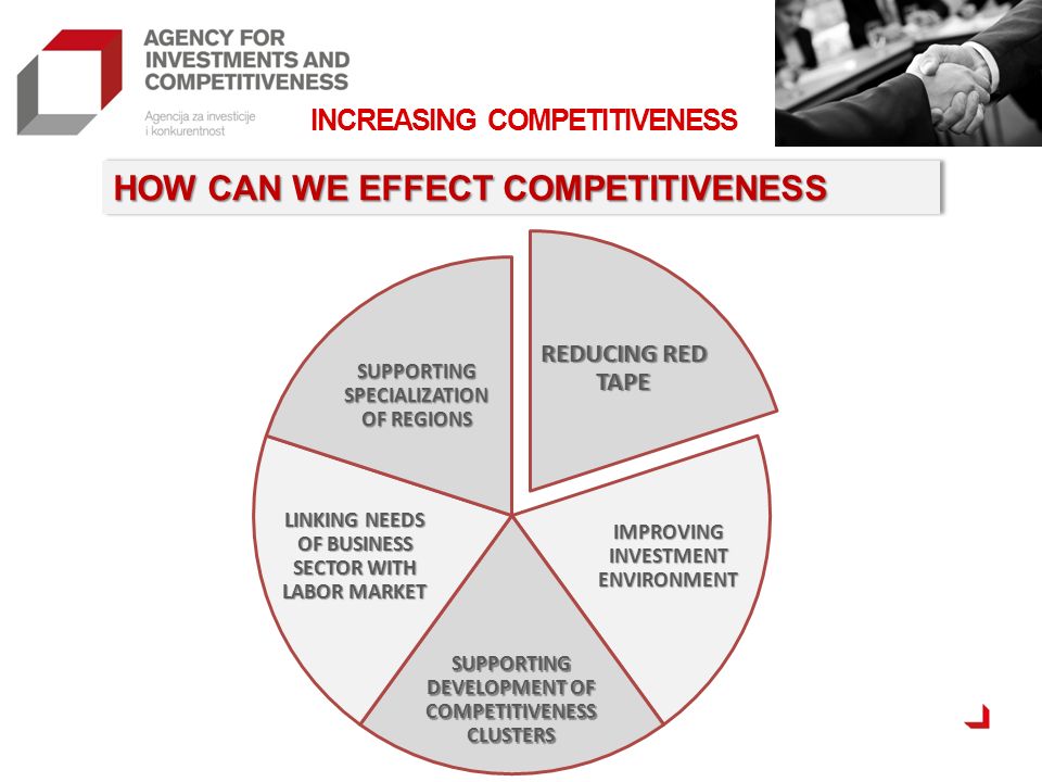 REDUCING RED TAPE IMPROVING INVESTMENT ENVIRONMENT SUPPORTING DEVELOPMENT OF COMPETITIVENESS CLUSTERS LINKING NEEDS OF BUSINESS SECTOR WITH LABOR MARKET SUPPORTING SPECIALIZATION OF REGIONS INCREASING COMPETITIVENESS HOW CAN WE EFFECT COMPETITIVENESS