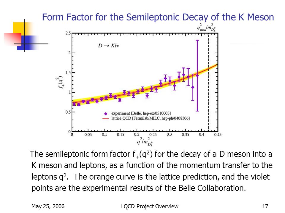 May 25, 2006LQCD Project Overview17 Form Factor for the Semileptonic Decay of the K Meson The semileptonic form factor f + (q 2 ) for the decay of a D meson into a K meson and leptons, as a function of the momentum transfer to the leptons q 2.