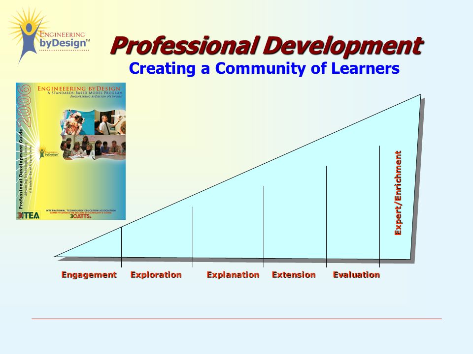 Professional Development Creating a Community of Learners EngagementExplorationExplanationExtensionEvaluation Expert/Enrichment