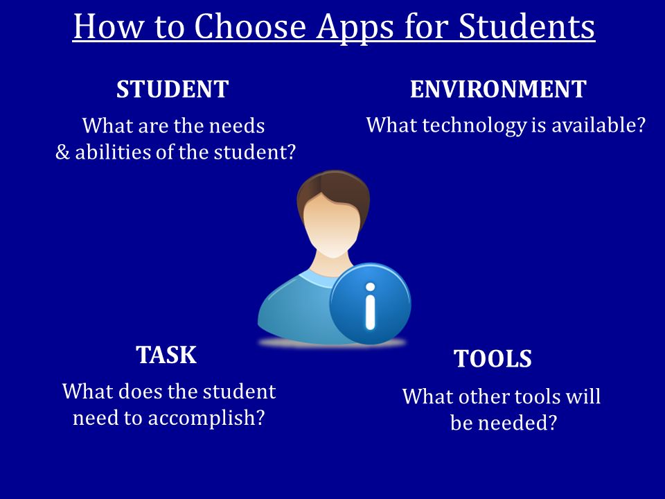 How to Choose Apps for Students STUDENT TASK ENVIRONMENT TOOLS What are the needs & abilities of the student.