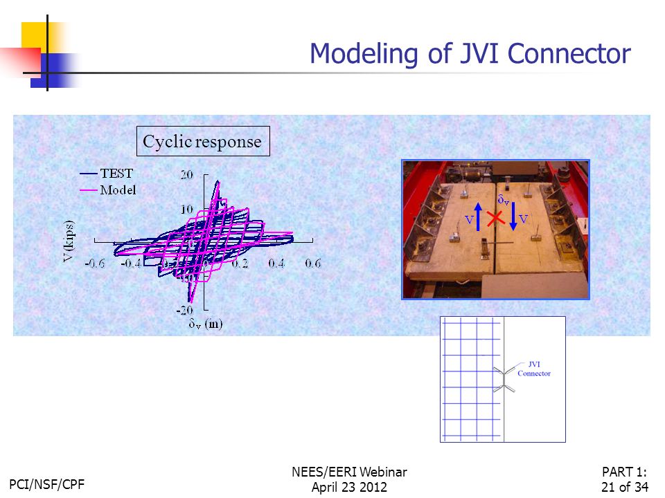 PCI/NSF/CPF PART 1: 21 of 34 NEES/EERI Webinar April Modeling of JVI Connector Cyclic response