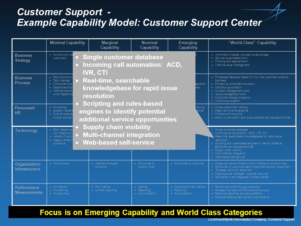 Lockheed Martin Aeronautics Company Customer Support Lockheed Martin Aeronautics Customer Support Cmm Overview November 19 Ppt Download