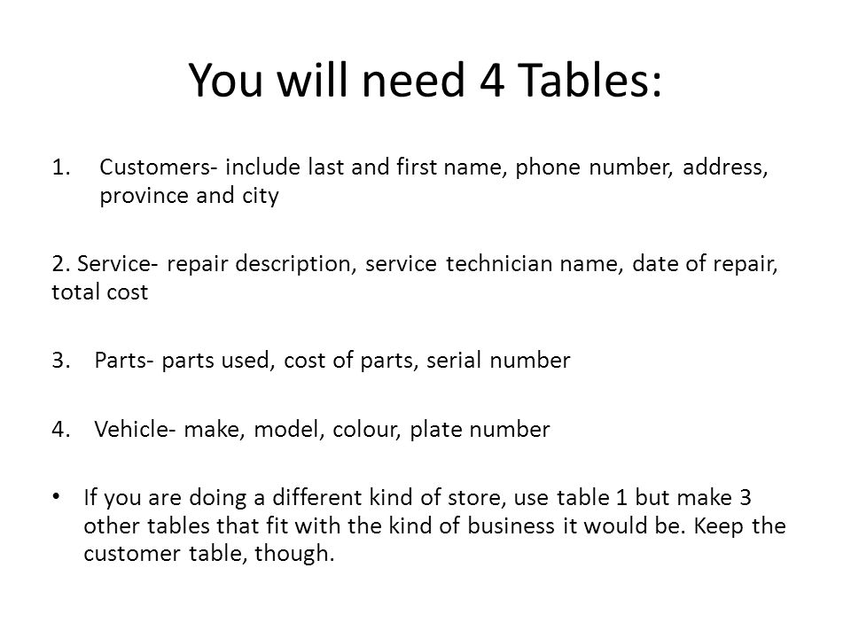 You will need 4 Tables: 1.Customers- include last and first name, phone number, address, province and city 2.