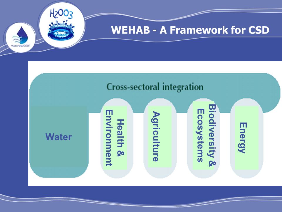 WEHAB - A Framework for CSD Water Agriculture Energy Biodiversity & Ecosystems Health & Environment
