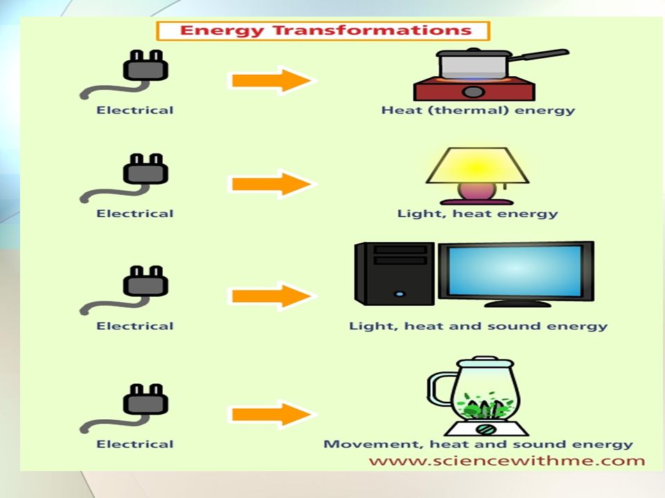 Energy Ability to do work Can not be created or destroyed Can be transformed from one form to another