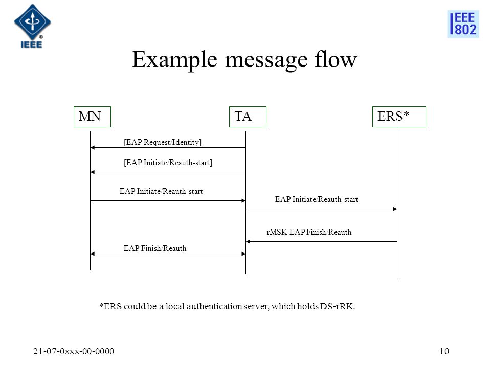 xxx Example message flow MNTAERS* [EAP Request/Identity] [EAP Initiate/Reauth-start] EAP Initiate/Reauth-start rMSK EAP Finish/Reauth EAP Finish/Reauth *ERS could be a local authentication server, which holds DS-rRK.